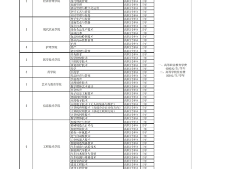 武威職業(yè)學(xué)院招生專業(yè)收費(fèi)公示