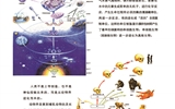 生命的起源與人類的進化